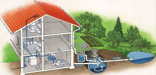 海绵城市雨水收集利用系统规划
