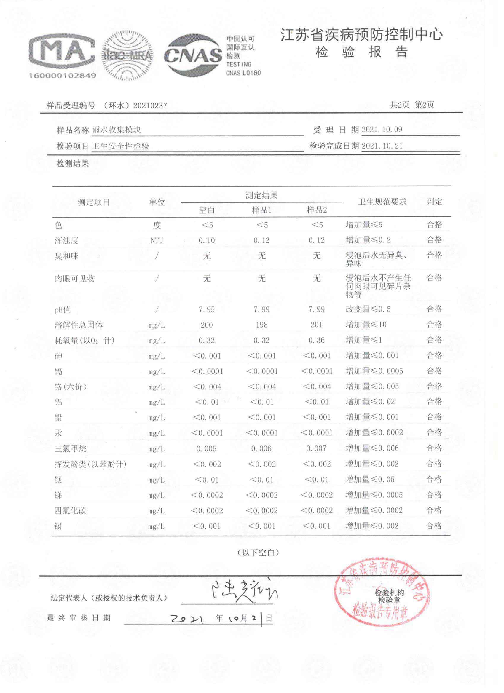 质量诚信等级认定证书